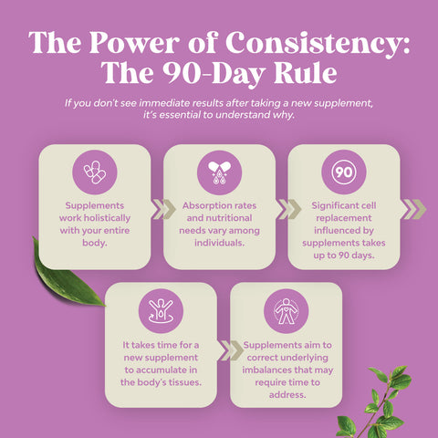 Women's DIM Complex 300mg per serving