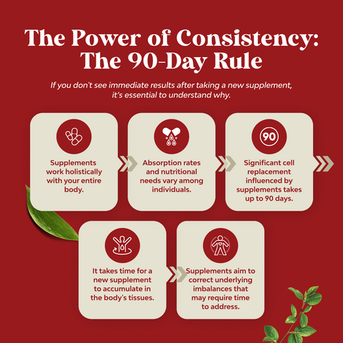 Red Yeast Rice + CoQ10 1200mg per serving