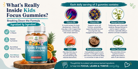 What’s Really Inside Kids Focus Gummies? Breaking Down the Formula Ingredient by Ingredient
