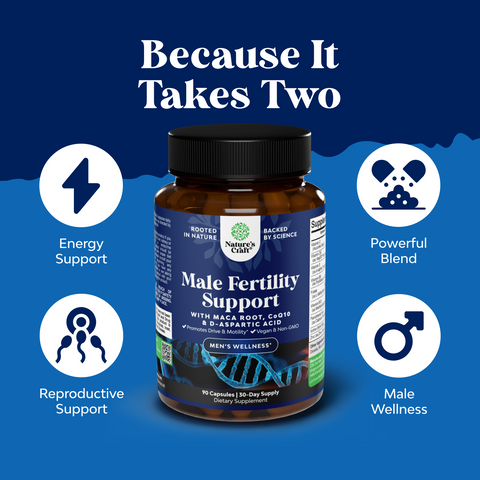 Male Fertility Support