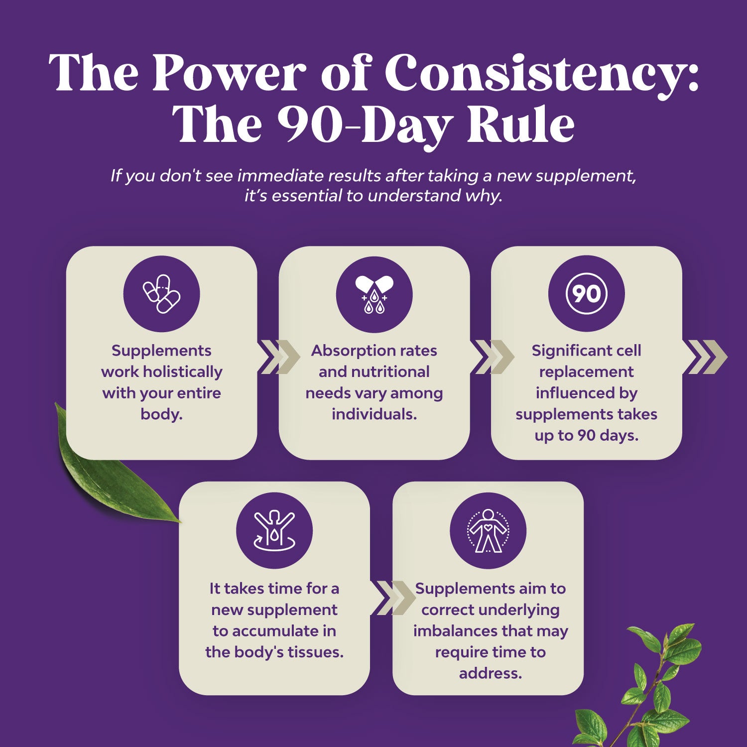 5-HTP 100mg per serving
