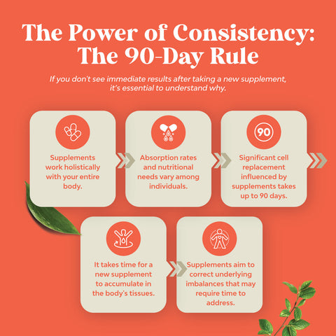 Flaxseed 1000mg per serving