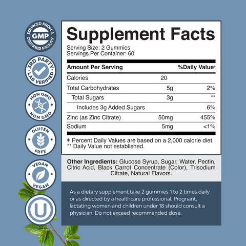 Zinc Gummies