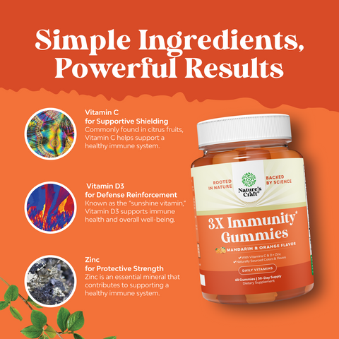3X Immunity Gummies