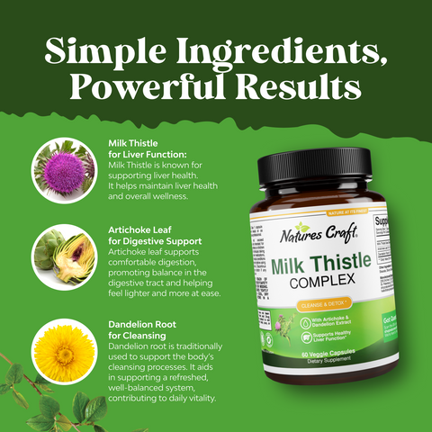 Milk Thistle Complex