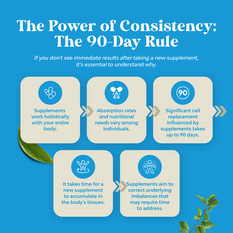 Organic Ceylon Cinnamon 1000mg per serving