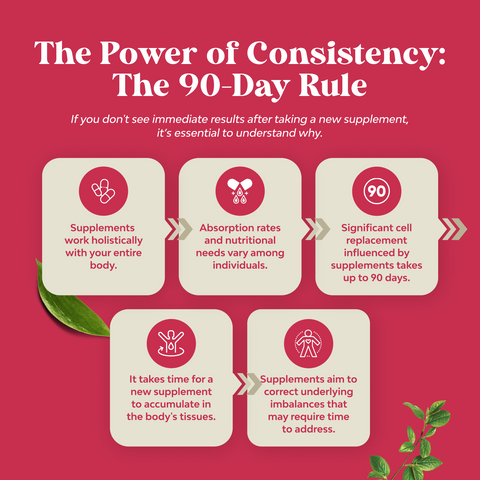 Female Fertility Support