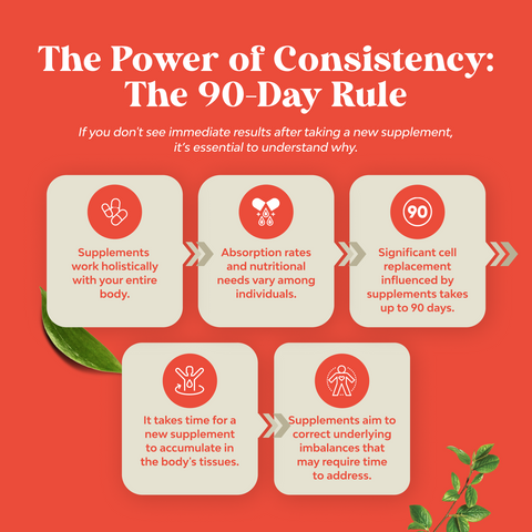 Vitamin D3 Gummies 2000IU per serving