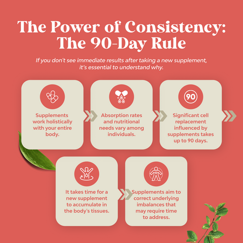 CoQ10 200mg per serving