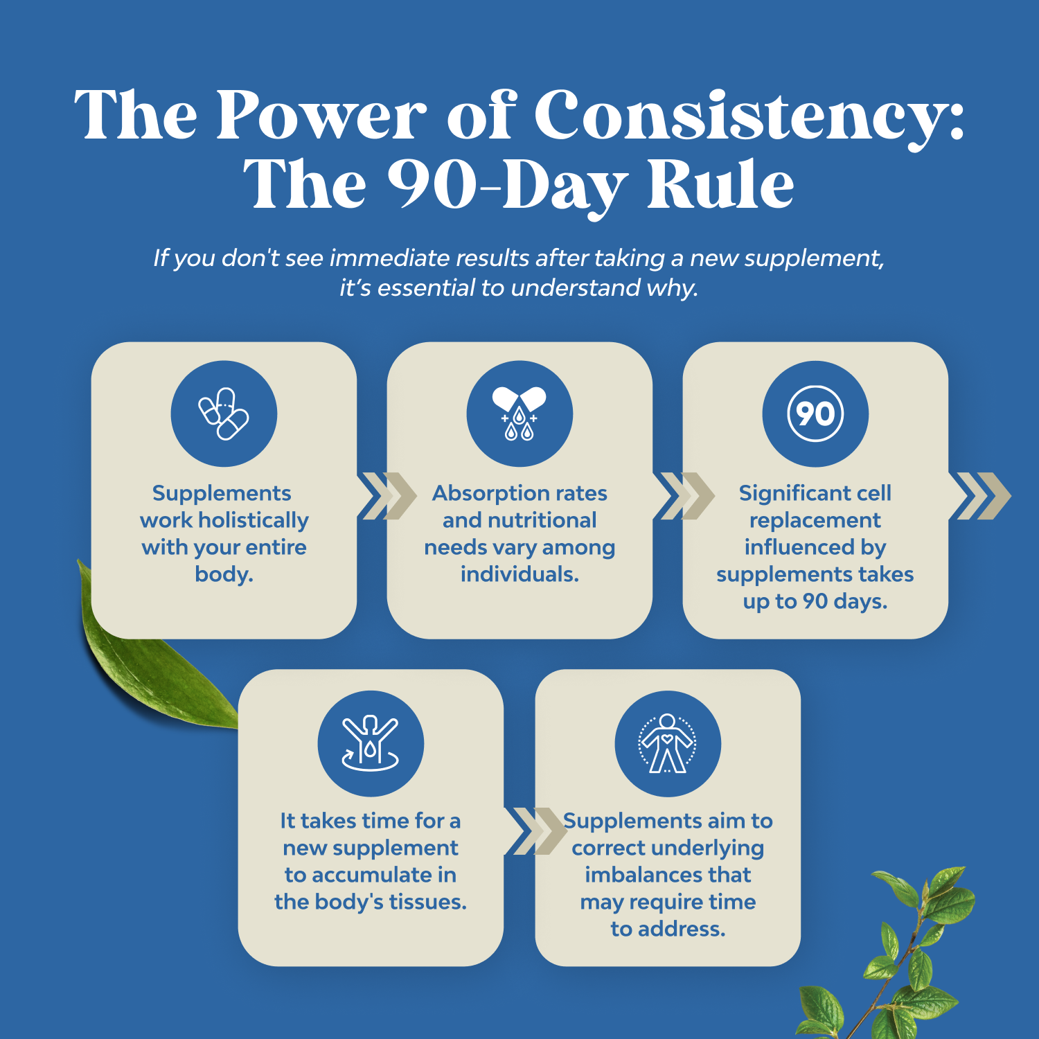 "COMING SOON" Nature's Craft Basics - Magnesium Glycinate Powder