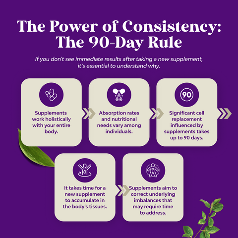 Magnesium Glycinate 400mg per serving