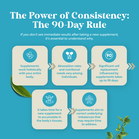 DHEA 50mg per serving