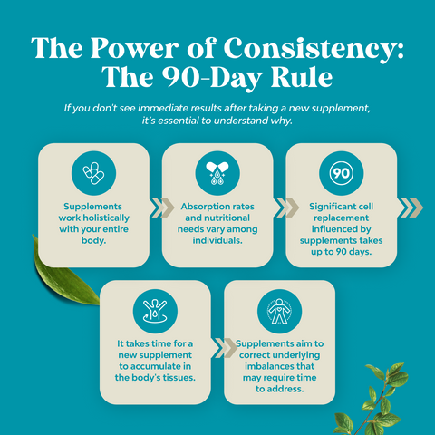 Nicotinamide NAD + Precursor 500mg