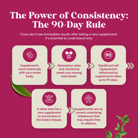 Women's MACA Root Complex 1500mg per serving