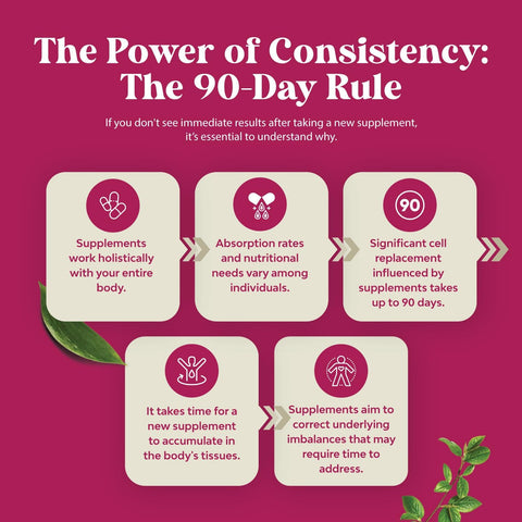 Women's MACA Root Complex 1500mg per serving